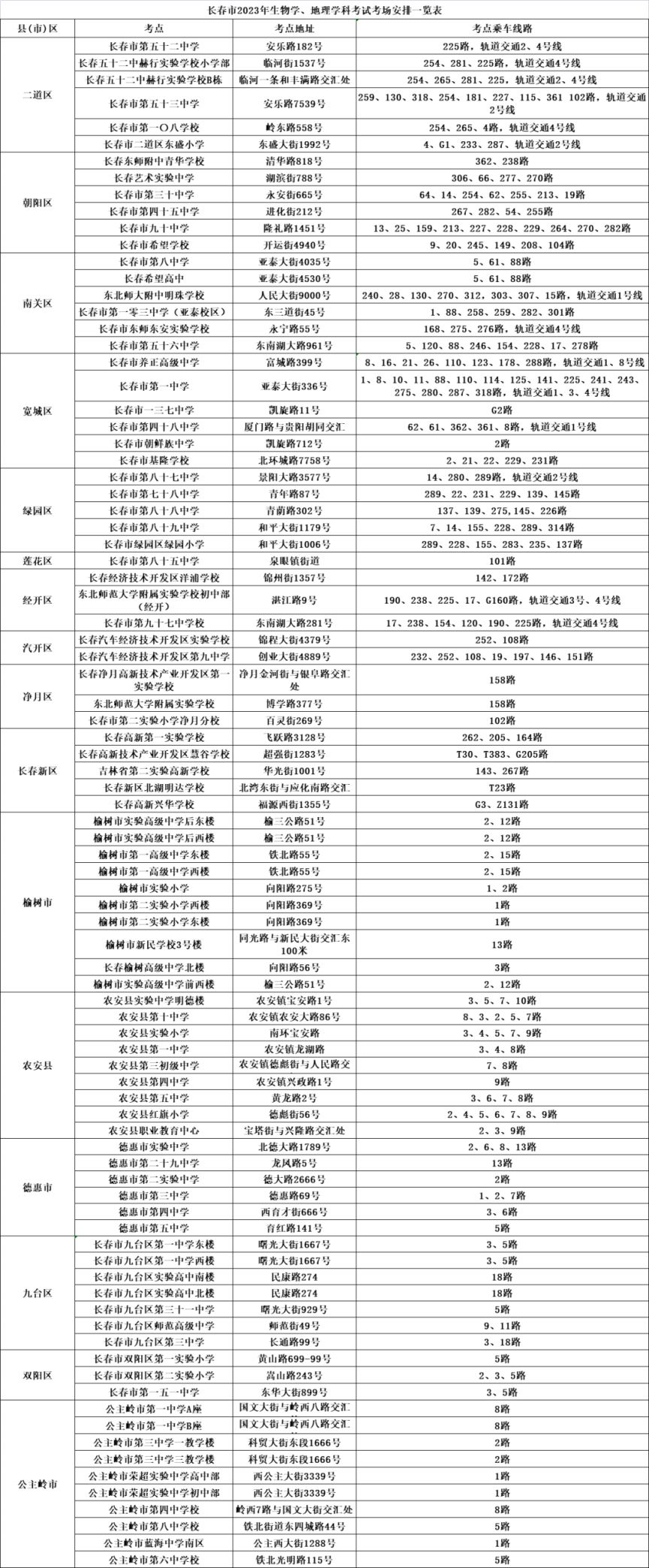 2023곤ȫп㶼Щ