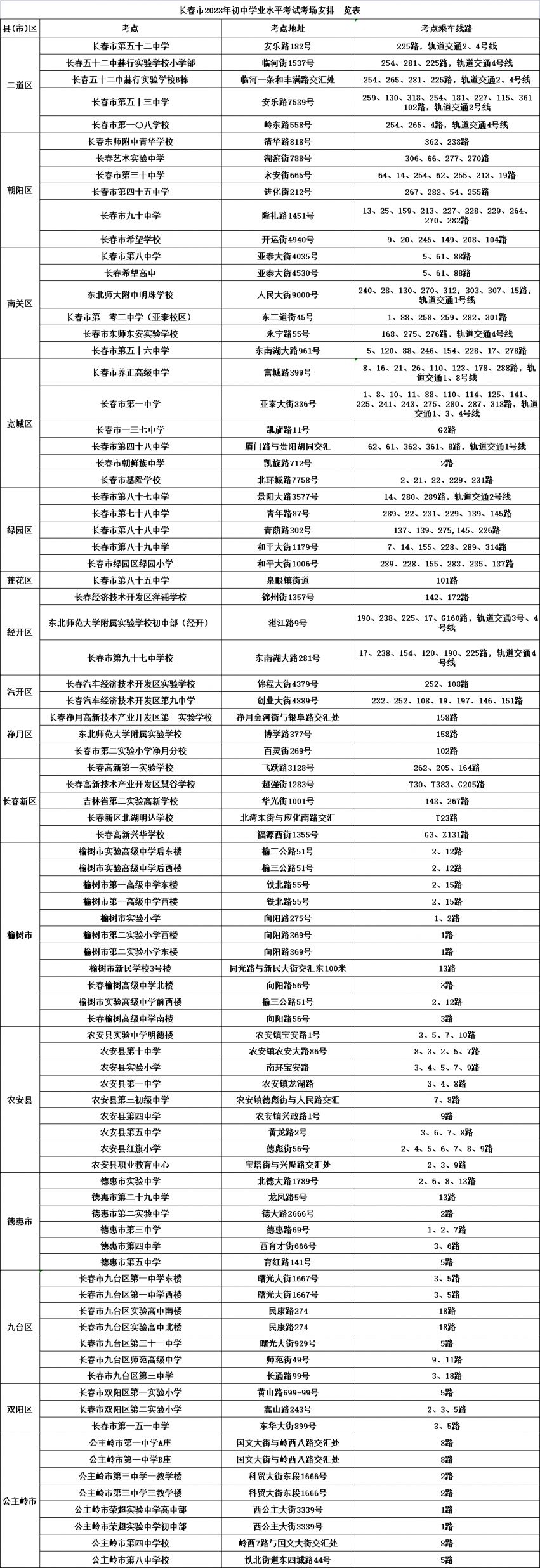 2023곤ȫп㶼Щп㲹˵ϸ